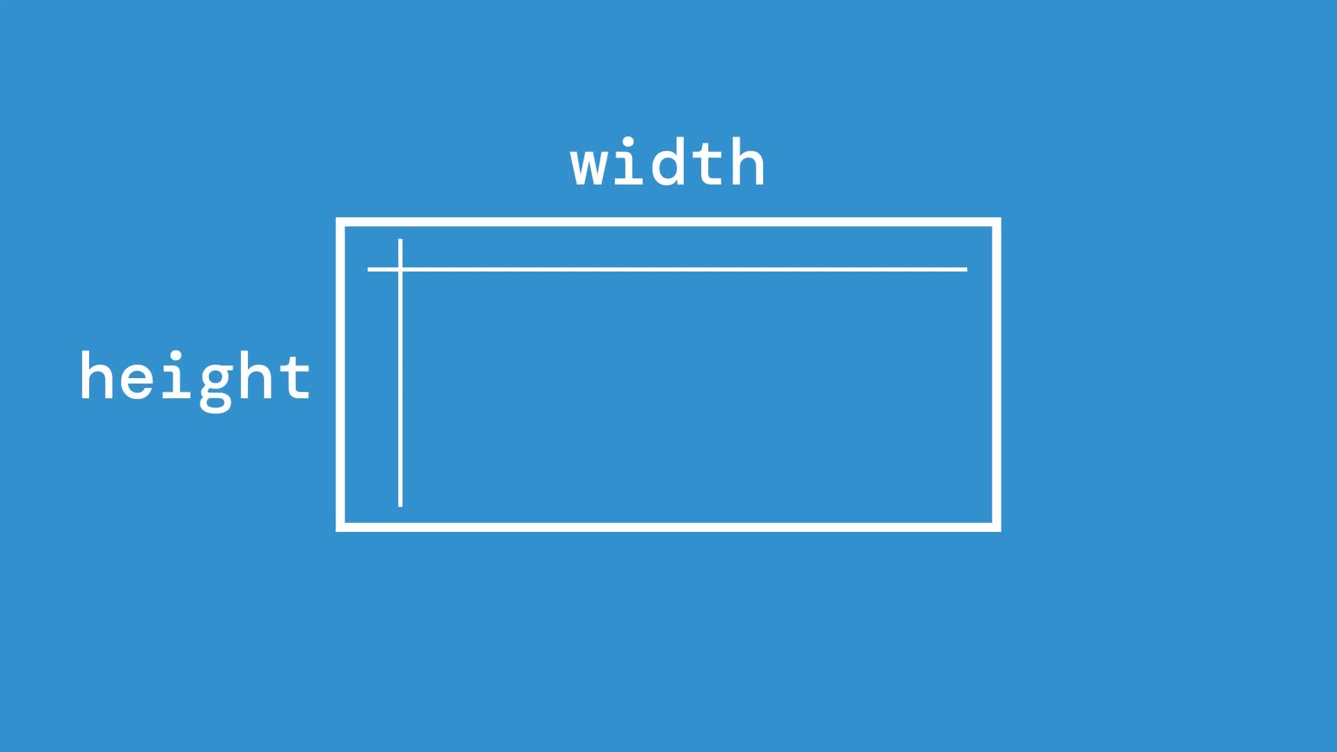 Why CSS Percent-Based Padding and Margin are Calculated Relative to Width